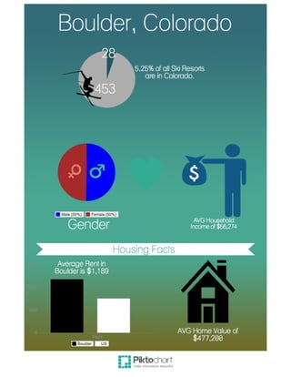 Ari Pregen -  Boulder, Co Infographic