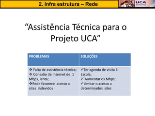 2. Infra estrutura – Rede



“Assistência Técnica para o
       Projeto UCA”
 PROBLEMAS                         SOLUÇÕES


  Falta de assistência técnica;   Ter agenda de visita à
  Conexão de Internet de 1        Escola;
 Mbps, lenta;                       Aumentar os Mbps;
 Rede favorece acesso a           Limitar o acesso a
 sites indevidos                   determinados sites
 
