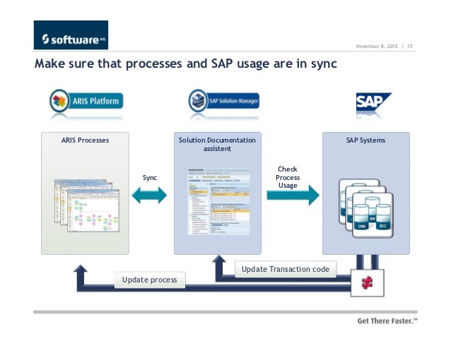 Aris 7.2 Business Architect For Sap Client Download – GZVZU