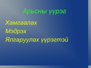 Арьсны үүрэг
    Хамгаалах
    Мэдрэх
    Ялгаруулах үүрэгтэй


                 
 