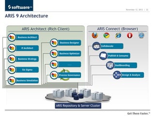 Aris 9 See the Future Today | PPT