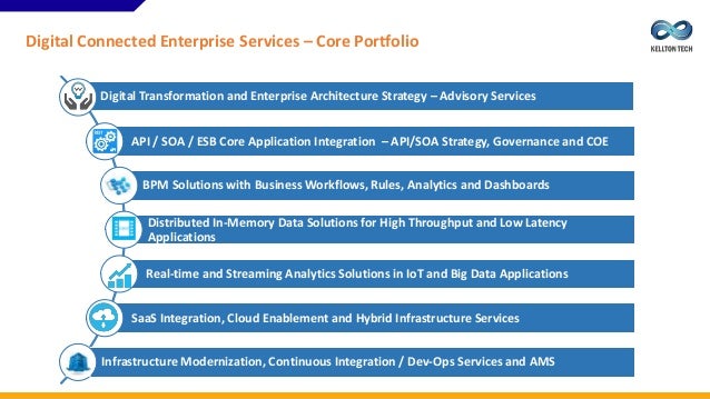 BUILDING BUSINESS PROCESS MODELS IN ARIS ARCHITECT AND DESIGNER 10 BUILDING BUSINESS PROCESS MODELS IN ARIS ARCHITECT AND DESIGNER 10