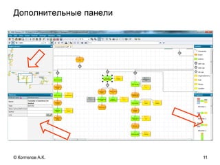 Дополнительные панели
11© Коптелов А.К.
 