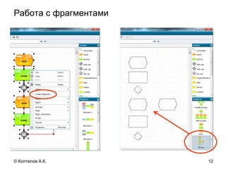 Работа с фрагментами
12© Коптелов А.К.
 