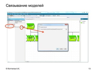 Связывание моделей
13© Коптелов А.К.
 