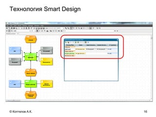 Технология Smart Design
16© Коптелов А.К.
 