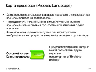 Карта процессов (Process Landscape)
• Карта процессов описывает иерархию процессов и показывает как
процессы делятся на подпроцессы.
• Последовательность процессов в модели указывает, какие
процессы вызваны другими процессами или запускают другие
процессы
• Карта процесса часто используется для схематического
отображения всех процессов, которые существуют в организации
Основной символ
Карты процессов
Представляет процесс, который
может быть описан другой
моделью,
например, типа "Business
process"
18© Коптелов А.К.
 