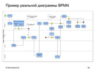 Пример реальной диаграммы BPMN
39© Коптелов А.К.
 