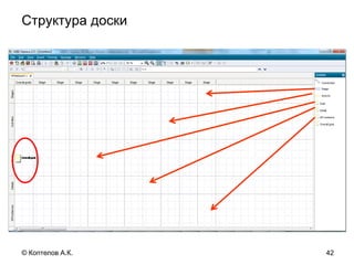 Структура доски
42© Коптелов А.К.
 