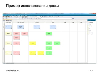 Пример использования доски
© Коптелов А.К. 43
 