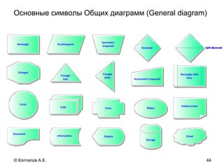 Основные символы Общих диаграмм (General diagram)
44© Коптелов А.К.
 