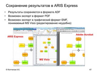 Сохранение результатов в ARIS Express
• Результаты сохраняются в формате ADF
• Возможен экспорт в формат PDF
• Возможен экспорт в графический формат EMF,
понимаемый MS Visio (редактирование неудобно)
ARIS Express
Adobe Acrobat
MS Visio
47© Коптелов А.К.
 