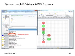 Экспорт из MS Visio в ARIS Express
XML-документ (*.vdx)
48© Коптелов А.К.
 