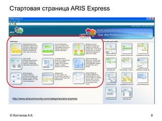 Стартовая страница ARIS Express
http://www.ariscommunity.com/categories/aris-express
8© Коптелов А.К.
 
