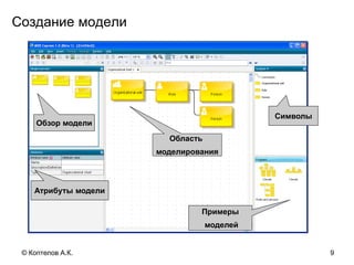 Создание модели
Обзор модели
Атрибуты модели
Символы
Примеры
моделей
Область
моделирования
9© Коптелов А.К.
 