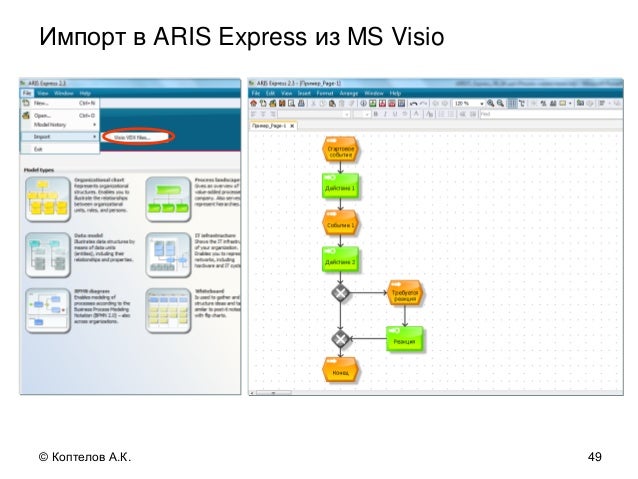 Aris express portugues Aris express portugues