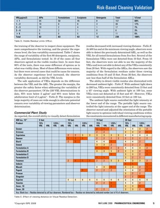 A Risk-Based Approach to Cleaning.pdf