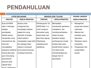 PENDAHULUAN
LATAR BELAKANG MAKSUD DAN TUJUAN RUANG LINGKUP
KERJA PRAKTEK
PROYEK KERJA PRAKTEK PROYEK KERJA PRAKTEK
Ruas tol KAPB
seksi 1 berfungsi
sebagai
peningkatan
fasilitas sarana
transportasi untuk
memperlancar lalu
lintas dan
meningkatkan
pelayanan distribusi
barang akan jasa
guna menunjang
pertumbuhan
ekonomi antar
wilayah Kayu
Sarana untuk
mengamati dan
mempelajari aplikasi
segala ilmu yang
diperoleh di bangku
kuliah sebelum
mengerjakan tugas akhir
dan sebagai bekal
sebelum memasuki
dunia kerja khususnya
di bidang konstruksi.
Pembangunan Tol
KAPB Seksi 1 ini
untuk mengurai
kemacetan yang
terjadi pada ruas
jalan Kayu Agung-
Palembang-
Jakabaring dan
sebaliknya.
Mempelajari,
memperoleh gambaran,
mengetahui, dan
mendokumentasikan
setiap hal yang
berkaitan dengan
pembangunan proyek
tersebut baik yang
bersifat teknis maupun
non-teknis serta
membandingkannya
dengan teori di
perkuliahan.
1. Managemen
proyek dan struktur
organisasi.
2. Material dan
peralatan yang
digunakan.
3. Pekerjaan vakum
preloading
4. Pengawasan dan
pengendalian
proyek.
 