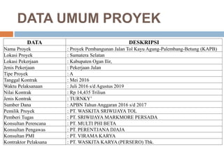 DATA UMUM PROYEK
DATA DESKRIPSI
Nama Proyek : Proyek Pembangunan Jalan Tol Kayu Agung-Palembang-Betung (KAPB)
Lokasi Proyek : Sumatera Selatan
Lokasi Pekerjaan : Kabupaten Ogan Ilir,
Jenis Pekerjaan : Pekerjaan Jalan
Tipe Proyek : A
Tanggal Kontrak : Mei 2016
Waktu Pelaksanaan : Juli 2016 s/d Agustus 2019
Nilai Kontrak : Rp 14,435 Triliun
Jenis Kontrak : TURNKY’
Sumber Dana : APBN Tahun Anggaran 2016 s/d 2017
Pemilik Proyek : PT. WASKITA SRIWIJAYA TOL
Pemberi Tugas : PT. SRIWIJAYA MARKMORE PERSADA
Konsultan Perencana : PT. MULTI PHI BETA
Konsultan Pengawas : PT. PERENTJANA DJAJA
Konsultan PMI : PT. VIRAMA KARYA
Kontraktor Pelaksana : PT. WASKITA KARYA (PERSERO) Tbk.
 
