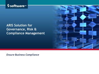 Ensure Business Compliance
ARIS Solution for
Governance, Risk &
Compliance Management
 