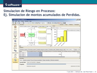 Aris solution for governance, risk & compliance management. ensure ...