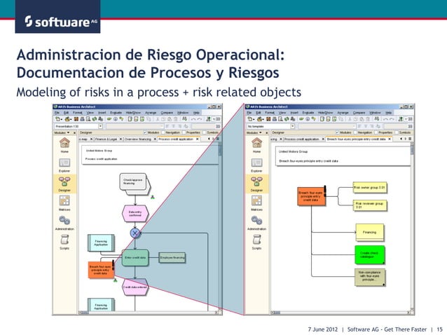 Aris solution for governance, risk & compliance management. ensure ...