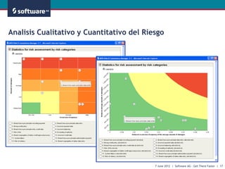 Aris solution for governance, risk & compliance management. ensure ...