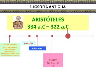 ARISTÓTELES 384 a.C – 322 a.C FILOSOFÍA ANTIGUA PRESOCRÁTICOS : TALES, ANAXÍMENES, ANAXIMANDRO, PITAGÓRICOS, PARMÉNIDES, HERÁCLITO, ANAXÁGORAS, ATOMISTAS SOFISTAS SÓCRATES PLATÓN  427 a.C. – 347 a.C. 