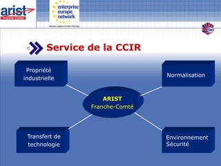 Service de la CCIR

 Propriété
                                 Normalisation
industrielle


                     ARIST
                 Franche-Comté




 Transfert de                    Environnement
 technologie                     Sécurité
 
