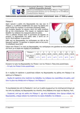 ΠΑΝΕΛΛΗΝΙΟΣ ΔΙΑΓΩΝΙΣΜΟΣ ΦΥΣΙΚΩΝ ΔΗΜΟΤΙΚΟΥ "ΑΡΙΣΤΟΤΕΛΗΣ" 2018 - Ε’ ΤΑΞΗ (α’ φάση)
______________________________________________________________________________________________
Ε΄ Δημοτικού Σελίδα 2 από 4
Πείραμα 2
Αφού κρύωσε η φιάλη στη θερμοκρασία που είχε πριν το
Πείραμα 1, οι μαθητές τοποθέτησαν στο χώμα της φιάλης ένα
μικρό ποτήρι που περιείχε 2-3 κουταλιές μαγειρικής σόδας.
Στη συνέχεια άρχισαν να ρίχνουν πάνω στη σόδα σταγόνες
ξίδι με ένα σταγονόμετρο. Έτσι άρχισε να παράγεται αέριο
διοξείδιο του άνθρακα που παραμένει μέσα στη φιάλη.
Τότε οι μαθητές άναψαν ξανά το φωτιστικό και άρχισαν να
μετρούν τη θερμοκρασία στη φιάλη κάθε 2 λεπτά επί 14
λεπτά. Μετά έσβησαν το φωτιστικό.
Κάθε τιμή της θερμοκρασίας την κατέγραφαν και πάλι σε ένα
ξεχωριστό χαρτάκι. Τα χαρτάκια τα έριχναν μέσα σε ένα κουτί,
τα μπέρδεψαν όμως ξανά.
Γράψε στον Πίνακα 2 τις τιμές της θερμοκρασίας, που κατέγραψαν στα χαρτάκια και είναι μπερδεμένα
στο κουτί, με τη σειρά που νομίζεις ότι μετρήθηκαν.
Σύγκρινε τις τιμές της θερμοκρασίας του Πίνακα 1 και του Πίνακα 2. Ποιες είναι μεγαλύτερες;
… Οι τιμές του Πίνακα 2 είναι μεγαλύτερες. ………………………………………………………………………………………
……………………………………………………………………………………………………………………………………………………………
Σε τι νομίζεις ότι οφείλεται η μεγαλύτερη αύξηση της θερμοκρασίας της φιάλης στο Πείραμα 2 σε
σχέση με το Πείραμα 1;
… Νομίζω ότι οφείλεται στην ποσότητα του διοξειδίου του άνθρακα που προστέθηκε στη φιάλη, γιατί
ήταν το μόνο που άλλαξε από το Πείραμα 1 στο Πείραμα 2. ………………………………………………………………
…………………………………………………………………………………………………………………………………………………………
Το συμπέρασμά σου από τα Πειράματα 1 και 2 με τη φιάλη συμφωνεί με την επιστημονική άποψη για
την αιτία της αύξησης της θερμοκρασίας του πλανήτη, όπως διάβασες στην αρχή του θέματος; Γιατί;
… Συμφωνεί, γιατί και στη φιάλη στο Πείραμα 2 και στην ατμόσφαιρα, όπου έχουμε αύξηση της
θερμοκρασίας, υπάρχει αύξηση της ποσότητας του αερίου διοξειδίου του άνθρακα. …………………………
…………………………………………………………………………………………………………………………………………………………
…………………………………………………………………………………………………………………………………………………………
Πίνακας 2 2
λεπτά
4
λεπτά
6
λεπτά
8
λεπτά
10
λεπτά
12
λεπτά
14
λεπτά
τιμές θερμο-
κρασίας 17 0
C 20 0
C 23 0
C 26 0
C 27 0
C 28 0
C 30 0
C
≤ 5
≤ 5
≤ 5
≤ 5
 