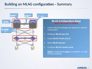 [아리스타 네트웍스] Arista - MLAG구축 Deploying MLAG | PPTX