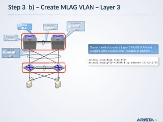 [아리스타 네트웍스] Arista - MLAG구축 Deploying MLAG | PPTX