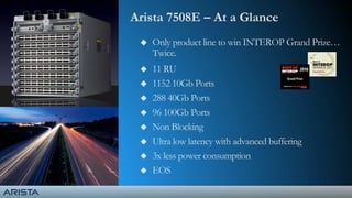  Only product line to win INTEROP Grand Prize…
Twice.
 11 RU
 1152 10Gb Ports
 288 40Gb Ports
 96 100Gb Ports
 Non Blocking
 Ultra low latency with advanced buffering
 3x less power consumption
 EOS
Arista 7508E – At a Glance
 