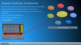 Arista EOS
x64 Linux Kernel
vCenterAPI
UserKVM
SysDB - Central State Database
XMPPClient
LED
ASICs
STP
CLI
MLAG
Routing
Superior Software Architecture
 Processes run in their own Linux name space and communicate through SysDB.
 A bug or crash in one process does not spillover to other processes
 SysDB has state awareness for each process, and can even restart a process
automatically
 Improves stability and troubleshooting
 No “Christmas Tree Light” effect
 4x fewer RMA’s
Linux Kernel
 