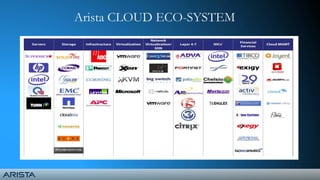 Arista CLOUD ECO-SYSTEM
 