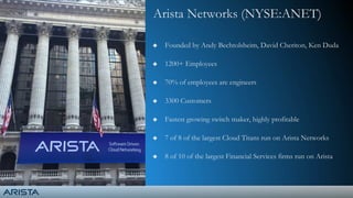  Founded by Andy Bechtolsheim, David Cheriton, Ken Duda
 1200+ Employees
 70% of employees are engineers
 3300 Customers
 Fastest growing switch maker, highly profitable
 7 of 8 of the largest Cloud Titans run on Arista Networks
 8 of 10 of the largest Financial Services firms run on Arista
Arista Networks (NYSE:ANET)
 