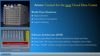 Arista: Created for the new Cloud Data Center
Arista EOS
x64 Linux Kernel
vCenterAPI
UserKVM
SysDB - Central State Database
XMPPClient
LED
ASICs
STP
CLI
MLAG
Routing
World Class Hardware
 Highest Densities
 Lowest Power Consumption
 Superior buffering
Software Architecture (EOS)
 Built on unmodified Linux Kernel: Standardized, Simple and Open.
 Single binary SW image across entire platform: Simplicity, lower OpEx.
 Unique “SysDB” database manages process state and process communication.
 