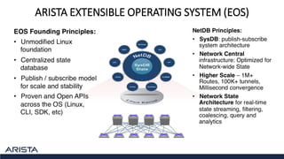 Arista Networks - Открытая коммутационная платформа | PPT