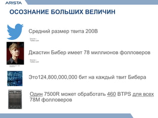 ОСОЗНАНИЕ БОЛЬШИХ ВЕЛИЧИН
Средний размер твита 200B
Source –
Twitter.com
Джастин Бибер имеет 78 миллионов фолловеров
Source –
Twitter.com
www.flickr.com - user
iloveJB123
Это124,800,000,000 бит на каждый твит Бибера
Один 7500R может обработать 460 BTPS для всех
78M фолловеров
 