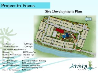 Project in Focus
Site Development Plan
N

Land Area:
45,430 sqm
Total Saleable Area:
77,596 sqm
Unit Saleable Area Ratio: 1.32
Density:
285.93 units/ha
Outdoor Amenity Area: 11,539.95 sqm
Parking Ratio:
71.75%
No. of Buildings:
No. of Units:
No. of Parking Slots:

Eleven (11) Mid-rise Building
1,299 residential units
269 open parking slots
Contact Us (+63) 939 376 5915
663 covered parking slots
www.caviterealstate.com
No. of Service Areas: 1,299 units

 