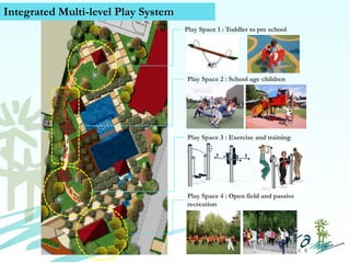 Integrated Multi-level Play System
Play Space 1 : Toddler to pre school

Play Space 2 : School age children

Play Space 3 : Exercise and training

Play Space 4 : Open field and passive
recreation

Contact Us (+63) 939 376 5915
www.caviterealstate.com

 