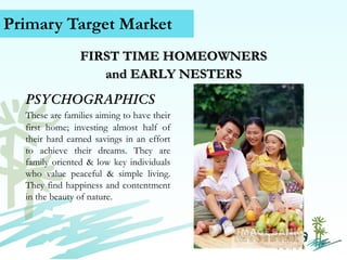 Primary Target Market
FIRST TIME HOMEOWNERS
and EARLY NESTERS
PSYCHOGRAPHICS
These are families aiming to have their
first home; investing almost half of
their hard earned savings in an effort
to achieve their dreams. They are
family oriented & low key individuals
who value peaceful & simple living.
They find happiness and contentment
in the beauty of nature.

Contact Us (+63) 939 376 5915
www.caviterealstate.com

 