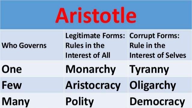 Aristocracy Aristocracy