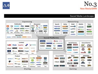 No.3
         New Media/SMM


Social Media Landscape
 