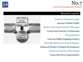 No.7
            Community Engagement Platforms


                    Bring them together

              Increase Customer Loyalty
                Increase Website Traffic
   Better Understand Customer Messages
      Create Real Customer Testimonials
                         Personalization
      Generate Highly Engaging Content
   Naturally Optimize for Search Engines
Enhanced Product Testing & Development
        Enhanced Customer Information
         Create Real News Opportunities
 