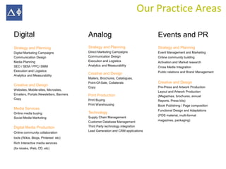 Our Practice Areas

Digital                                  Analog                                 Events and PR
Strategy and Planning                    Strategy and Planning                  Strategy and Planning
Digital Marketing Campaigns              Direct Marketing Campaigns             Event Management and Marketing
Communication Design                     Communication Design                   Online community building
Media Planning                           Execution and Logistics                Activation and Market research
SEO / SEM / PPC/ SMM                     Analytics and Measurability
                                                                                Cross Media Integration
Execution and Logistics                                                         Public relations and Brand Management
Analytics and Measurability
                                         Creative and Design
                                         Mailers, Brochures, Catalogues,
                                         Point-Of-Sale, Collaterals             Creative and Design
Creative and Design
                                         Copy                                   Pre-Press and Artwork Production
Websites, Mobile-sites, Microsites,
                                                                                Layout and Artwork Production
Emailers, Portals Newsletters, Banners   Print Production                       (Magazines, brochures, annual
Copy                                     Print Buying                           Reports, Press kits)
                                         Print Warehousing                      Book Publishing / Page composition
Media Services                                                                  Functional Design and Adaptations
Online media buying                      Technology
                                                                                (POS material, multi-format
Social Media Marketing                   Supply Chain Management
                                                                                magazines, packaging)
                                         Customer Database Management
Digital Media Production                 Third Party technology integration
                                         Lead Generation and CRM applications
Online community collaboration
tools (Wikis, Blogs, Pinterest etc)
Rich Interactive media services
(for kiosks, Web, CD, etc)
 