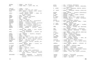 οφείλημα        — debitum — d u g , k r i v n j a
                                                                                         πολίτηs             — civis — građanin, državljanin
βψις            — videnđi sensus — sjetilo                 vida,     vid                 πολιτικός           — civilis — građanski, državni, državnički,
                                                                                                                       društvovni
                                                                                         ή     πολιτική      — civilis (ars) — građansko, državno, društve­
πα&ητιχός       — patibilis — t r p a n
                                                                                                                       no umijeće
ιό πα&ητιχόν     — passivum — o n o k o j e t r p i , t r p i l o                        τά       πολιτικά   — politica — građanske, državne, društvovne
πά&ος           — passio, affectio — t r p n o s t , s t r a s t , p r o m j e ­
                                                                                                                       stvari
                          na, čuvstvo, svojstvo                                          πολνφιλία           — multae amicitiae — mnoštvo prijateljstava
παιδεία         — disciplina, educatio, eruditio — o d g o j , ste­                      πονηρία             — improbitas — opačina
                          ga, o b r a z o v a n o s t                                    το ποσόν            — quantum, quantitas — koliko, kolikoća
παιδιά          — jocus, ludus — z a b a v a                                             ποσότης             — quantitas — kolikoća
παιδιχόν        — puerile — d j e t i n j e , d j e t i n j a s t o                      ιό    πράγμα        — negotium, actus — stvar, posao, učinak
παιδΐον         — puer — d j e t e š c e , č e d o                                       πραγματεία          — disciplina, doctrina — radnja, nastojanje,
                — puer — d j e č a k
πσΐ
    5
                                                                                                                       rasprava
πανουργία       — versutia — l u k a v o s t                                             πρακτικός           — activus — činidben, djelatan
παράνομος       — is qui contra legem agit — p r o t u z a k o n i t                     ιό    πρακτικόν     — (pars animae) ad agendum Valens — činid­
παρέχβασις      — digressio — z a s t r a n a , p r i j e s t u p
                                                                                                                       ben, djelatan
παρουσία        — praesentia — p r i s u t n o s t , p r i s u č e , n a z o č n o s t   τά    πρακτά        — agibilia — činjene stvari
"wta            — paupertas — s i r o m a š t v o , o s k u d i c a                      ιό    πρακτόν       — agendum, agibile, quod agitur — činidba,
"έρας           — terminus, finis — g r a n i c a , m e đ a , k r a j n j e
                                                                                                                       djelovanje, djelatnost
πήρωσις         — mutilatio — o s a k a ć e n j e , u n a k a ž e n j e                  πράξις              — actio, operatio — činidba, čin, djelovanje,
πιχρότης        — acerbitas,       amaritudo — g o r č i n a ,               ogorče­
                                                                                                                       postupak
                          nost                                                           πράος               — lenis, clemens, mansuetus — blagoćudan
πίστις          — convictio, fides, probatio — v j e r a , osvjedo­                      πραότης             — Icnitas, dementia, mansuetudo — blagoću-
                          čenje, v j e r o j a t n o s t                                                               dnost
πιστός          — (valens) ad persuadendum — uvjerljiv, po­                              πράττειν            — agere, agendo — činiti, djelovati, djelovanje
                          uzdan                                                          ό πράττων           — agens — djelatelj, činitelj
πλή&ος          — copia, magnitudo — m n o š t v o , m n o g o ć a                       πρέηειν             — decentia — dolikovati, doličnost
πλούσιος        — dives — b o g a t
                                                                                         ιό    πρέπον        — decens — koji pristoji, dolikuje
πλούτος         — divitiae — b o g a t s t v o
                                                                                         προαιρεϊσ&αι        — eligere — birati, izabirati
ιό Moutv        — facere, agere, actio — t v o r i t i , činiti, t v o r b a
ιό ηοιοΰν       — faciens, agens — t v o r e ć e , o n o k o j e t v o r i               προαίρεσις          — electio, consilium, arbitrium — izbor, od­
ιό ποιούμενον   — quod fit — o n o š t o je t v o r e n o , t v o r e v i n a                                           luka, nakana, pothvat
ποιήματα        — poemata — t v o r e v i n e , t v o r b e                              προαιρετικός        — corsulto agens — izborni, birajući
ποίησις         — effectio — t v o r b a , t v o r e n j e , i z g r a d b a , pro­      »ό     προαιρετόν   — consulto quae fiunt — što je prema izboru,
                          izvodnja                                                                                      izborno
ηοίήίικός       — factivus, effectivus, efficax — t v o r b e n , tvo-                   πρόσ&εσις           — additio, adjectio, appositio — dodatak, na­
                          ran, proizvodan                                                                               stavak
ιό ποιητόν      — efficiendum — t v o r b a                                              προσηοιείσ&αι       — sibi tribuere — pridavati (sebi)
ιό ποιόν        — quäle — k a k v o                                                      ηροσηοίημα          — simulatio — pretvaranje
ποιότης         — qualitas — k a k v o č a , s v o j s t v o                             προσποίησίς         — simulatio — pretvaranje, licemjerje
πόλεμος         — bellum — r a t                                                         προσποΐήΐίκδς       — sibi sumens laudem — prijetvoran, hvastav
-όλις           — civitas — g r a d , d r ž a v a , g r a d o d r ž a v a                ιό πρότεροι'        — prius — prije, ranije, prvotno
πολιτεία        — politia, res publica — d r ž a v a , d r ž a v n i p o -               ιό πρώιον           — primum — prvo, prvo načelo, prvotnina
                          redak,         ustavna           vladavina,        državni
                          ustav
πολιτεύεσ&αι    — rempublicam            administrare            —       upravljati      'ρητορικός          — oratorius — govornički
                          d r ž a v o m , s u d j e l o v a t i u d r ž a v n i m po-    'ρητορική           — facultas, ars oratoria —   govorništvo
                          slovima                                                         'ρήτωρ             — orator — govornik

264                                                                                                                                                     265
 