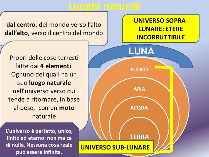 Aristotele, teoria dei luoghi naturali, fisica