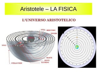 Aristotele – LA FISICA
L'UNIVERSO ARISTOTELICO
 