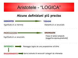 Alcune definizioni più precise
CONCETTO
ENUNCIATO
TERMINE
PROPOSIZIONE
INFERENZA
RAGIONAMENTO
Significato di un termine Elemento di un enunciato
Significato di un enunciato
Frase di senso compiuto
(soggetto+copula+predicato)
Passaggio logico da una proposizione all'altra
Serie ordinata di enunciati collegati da inferenze
Aristotele - “LOGICA”
 